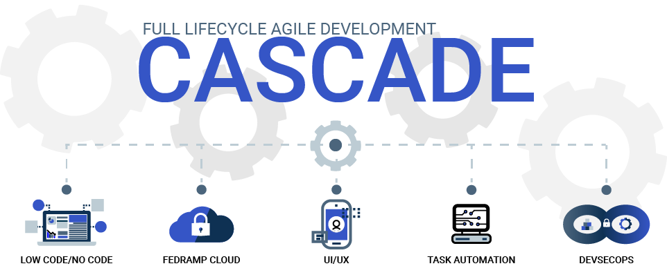 Agile SDLC Support Called Cascade